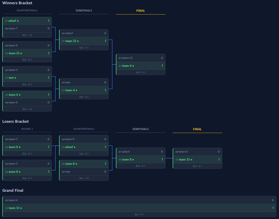 MatchRank tournament bracket with single elimination rounds, match cards, and connector lines between rounds